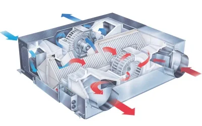 Ventilazione meccanica controllata